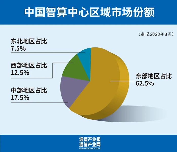 城地香江董事长谢晓东：力争成为中国领先的第三方算力综合服务商