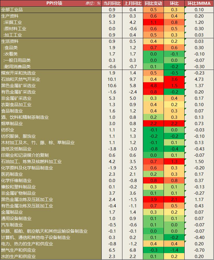 煌上煌陷“增利不增收” 肉制品加工业务同比下降2.03%