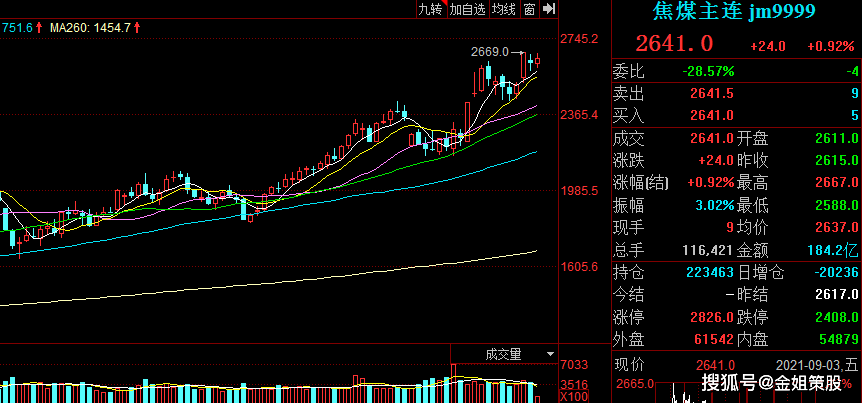 放了几天假，明天终于要开盘了！这几件大事最可能影响A股走势