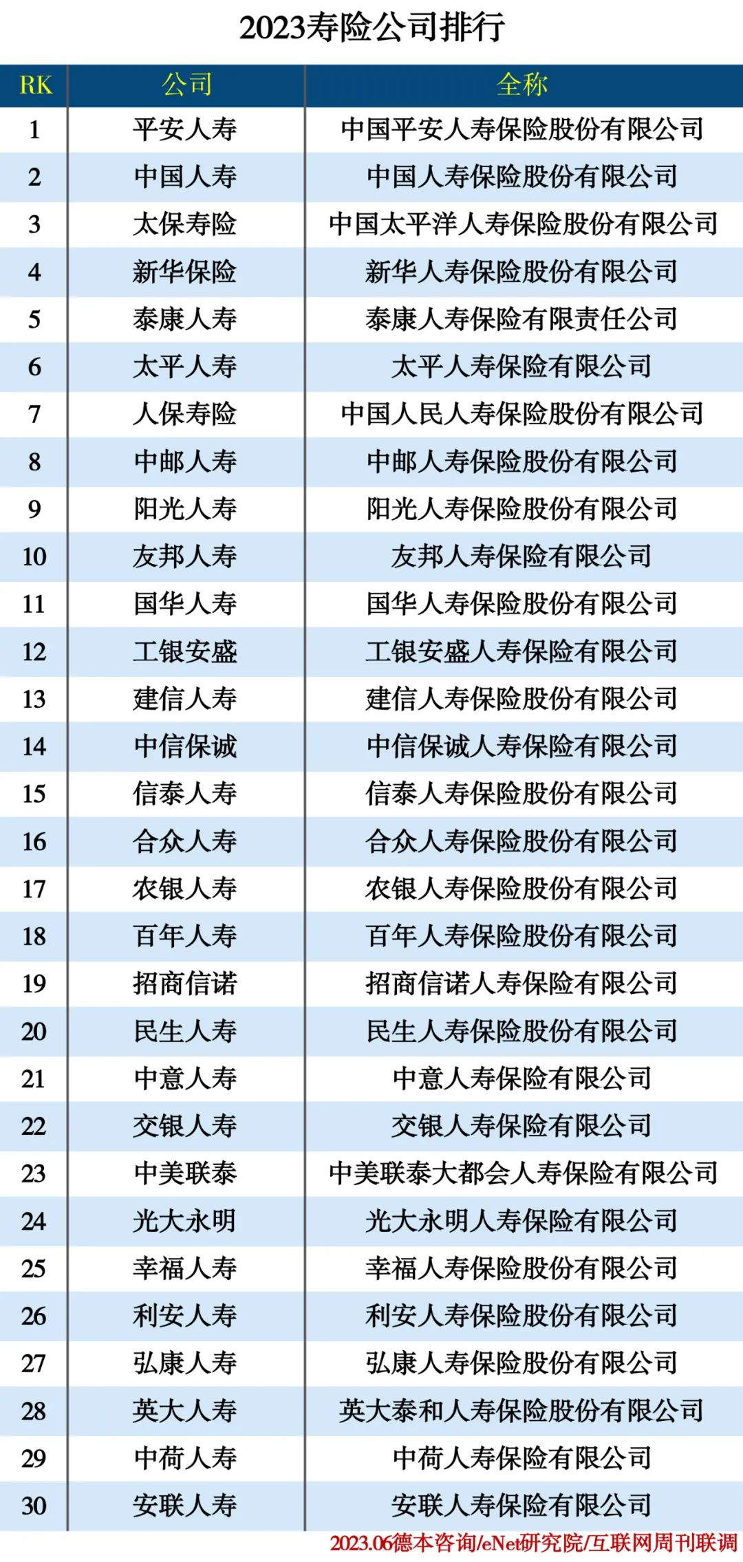 A股上市险企2023年年报前瞻：新业务价值看涨 现金分红比例或保持稳定