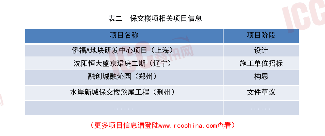 房地产融资协调机制正落地见效 “白名单”项目覆盖面持续扩大