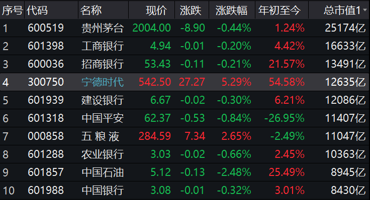 A股市场估值有望提升20%至40% 外资机构积极唱多做多中国