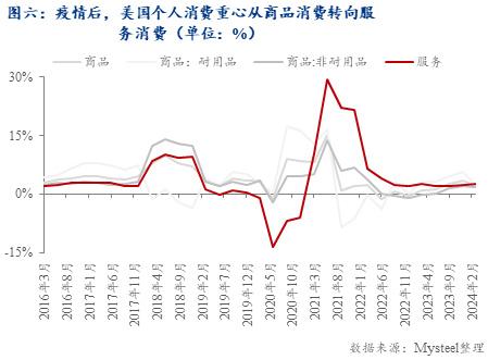 通胀粘性侵蚀美国消费市场