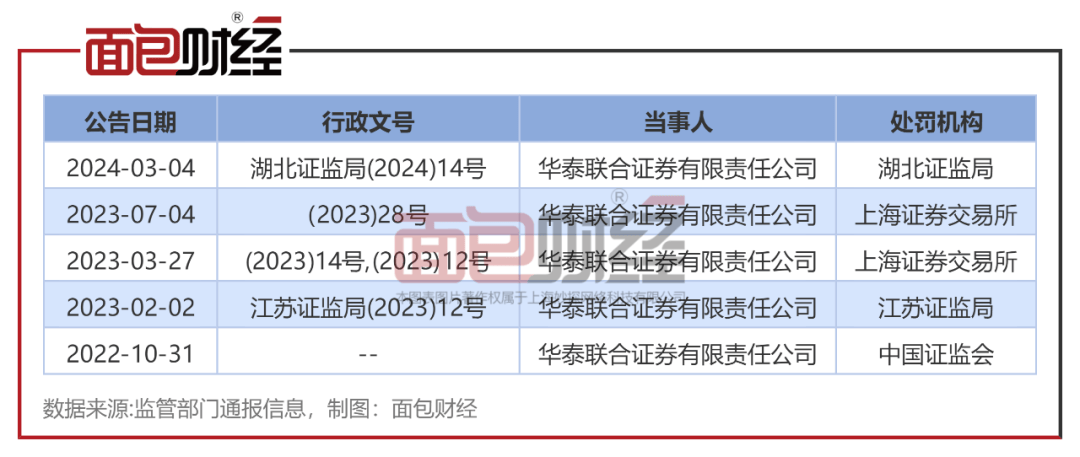 贝瑞基因因内控执行不到位等违规行为被四川证监局责令改正