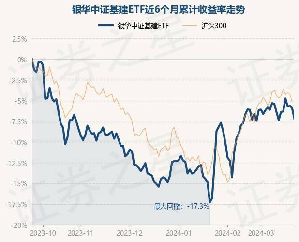 基建ETF大涨点评