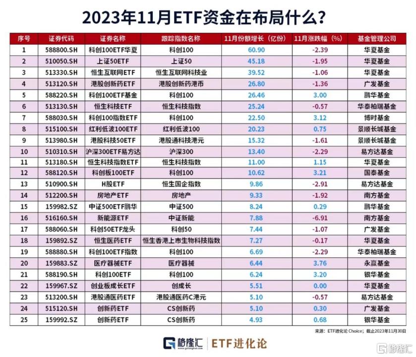 北交所主题基金久违登上单日涨幅榜