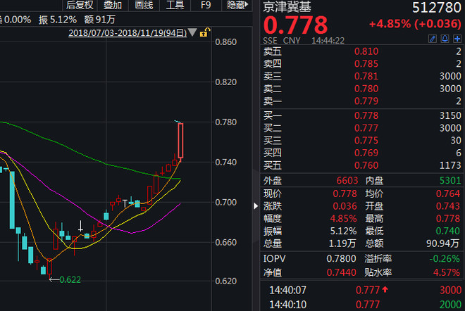 基建ETF大涨点评