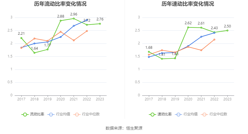 陆道培医疗集团更新招股书：2023年前三季度净亏损0.88亿元