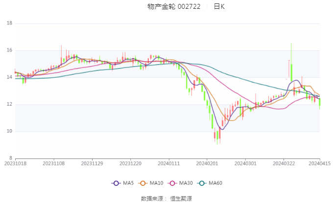 陆道培医疗集团更新招股书：2023年前三季度净亏损0.88亿元