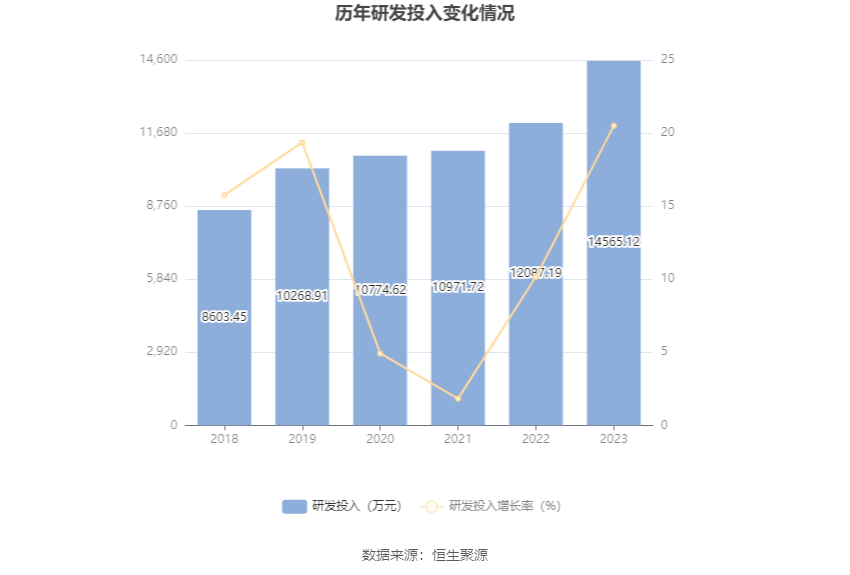 陆道培医疗集团更新招股书：2023年前三季度净亏损0.88亿元