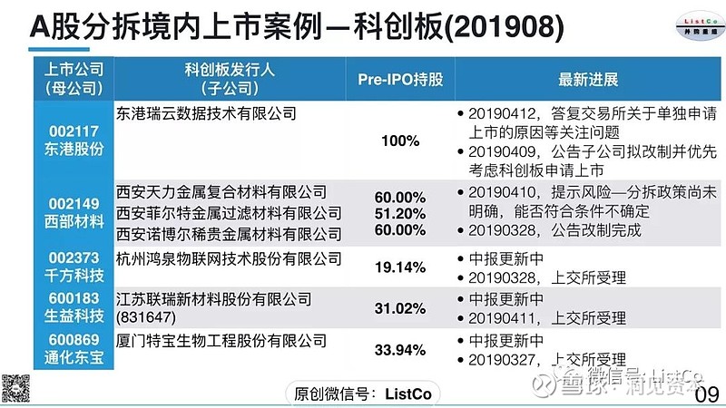 A股市场33单分拆上市计划终止