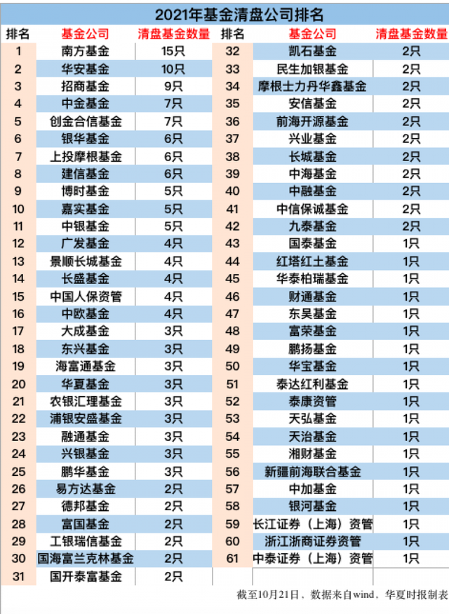 “注销式回购”案例增多 逾500家A股公司真金白银展信心