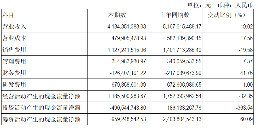 13家上市公司先行披露2023年度现金分红计划