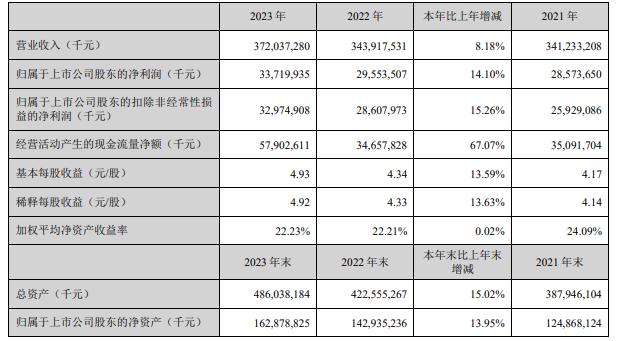 13家上市公司先行披露2023年度现金分红计划