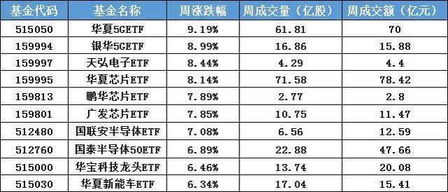 行业ETF风向标丨产业受益于制造升级，4只稀土ETF半日涨幅超3%