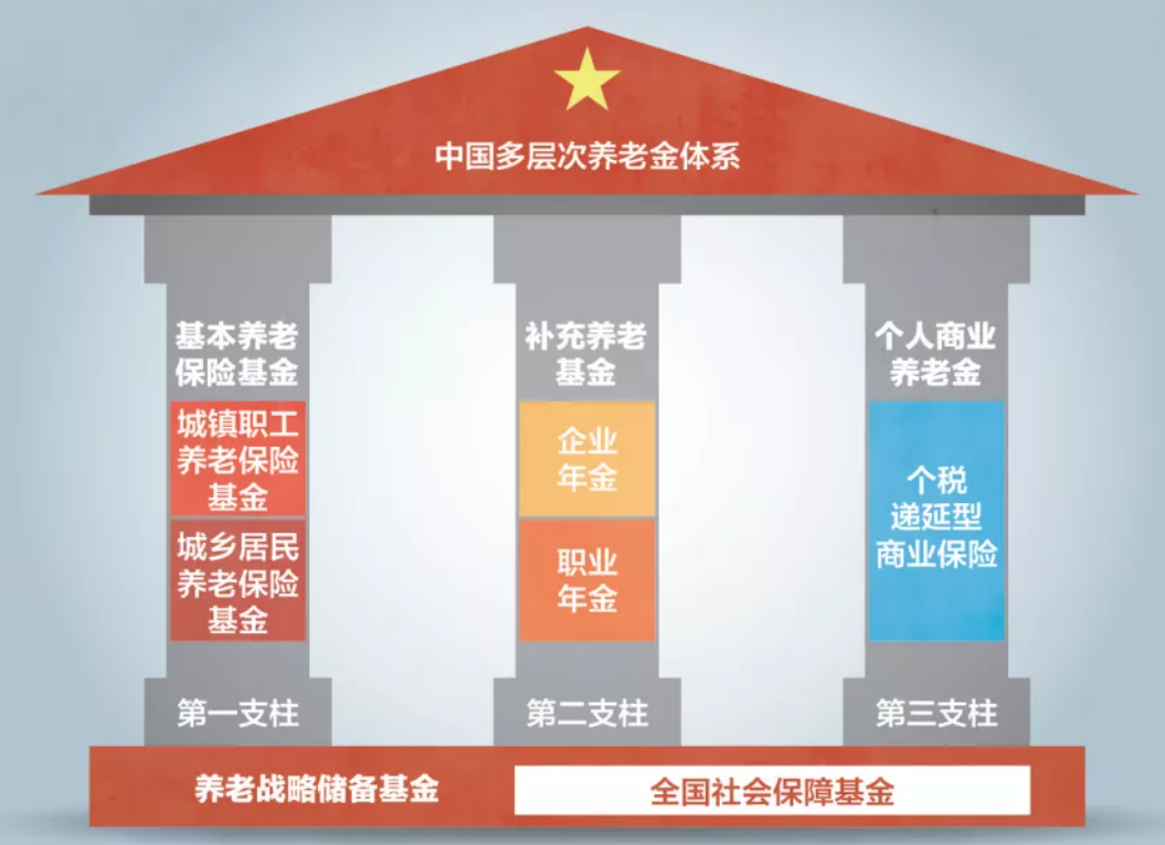 养老星球丨全国职业年金规模达2.56万亿元，年均投资收益率4.37%