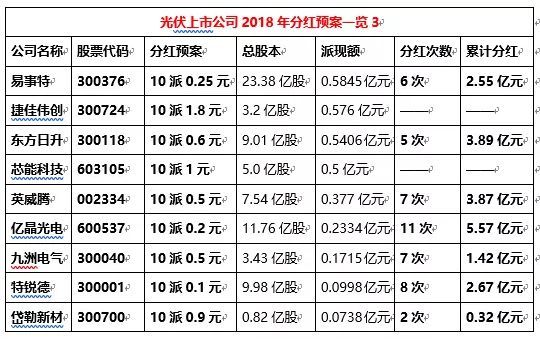 “一年多次分红”现象更热 超50家沪市主板公司发布中期分红计划