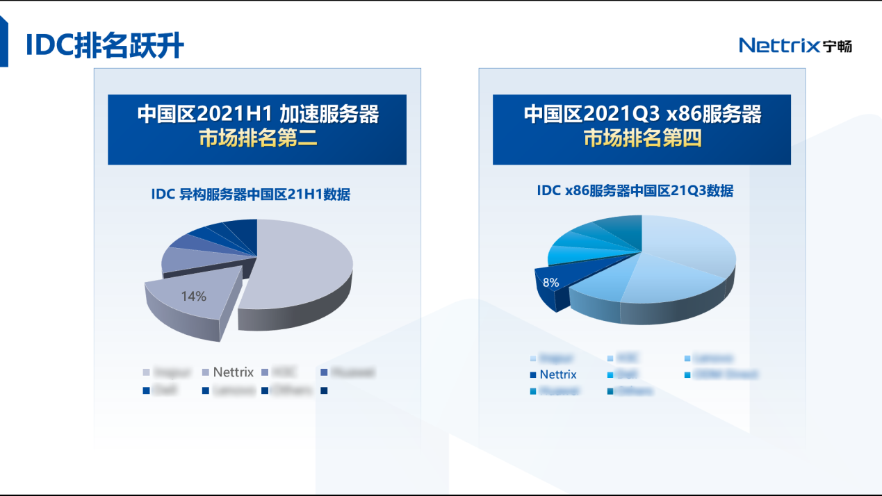 中国移动165亿元服务器集采开标 产业链厂商切换算力赛道