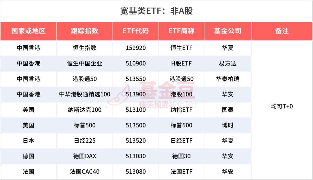 行业ETF风向标丨A、H股科技冰火两重天，4只中概互联网ETF半日涨幅超2.5%