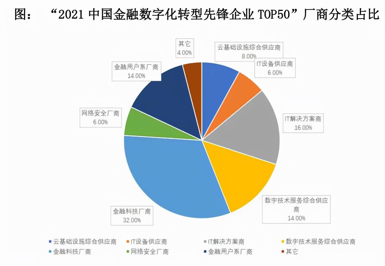 中国互金协会：推动互联网金融数字化、智能化纵深发展