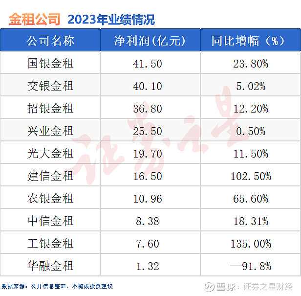 安永：2023年上市银行资产质量保持稳定