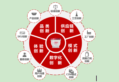 创新动能持续奔涌 汽车产业奋楫扬帆谱新章