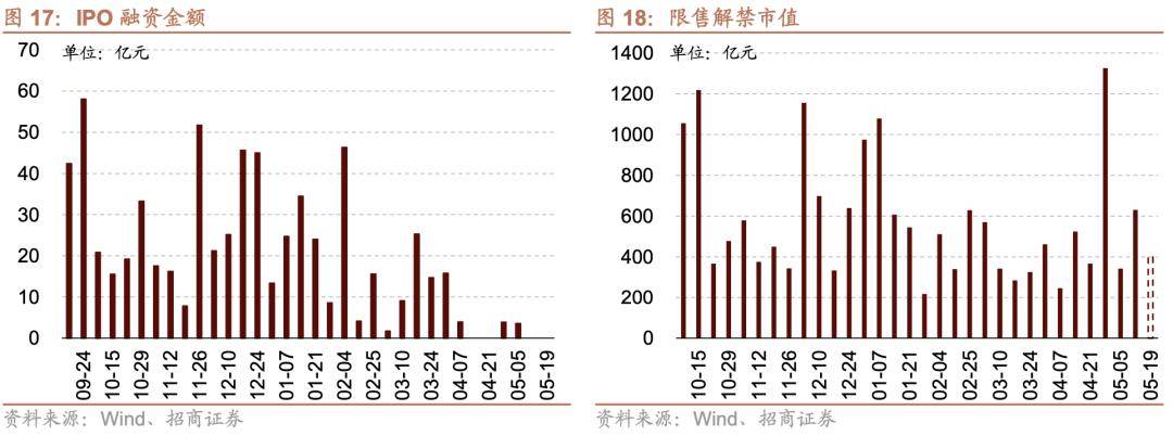 上市公司回购 重要股东增持频现