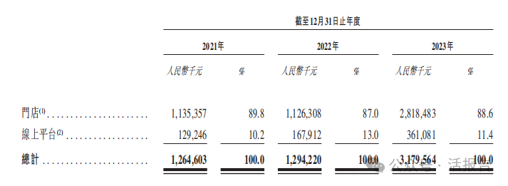 中信建投2023年营收232亿元净利70.34亿元