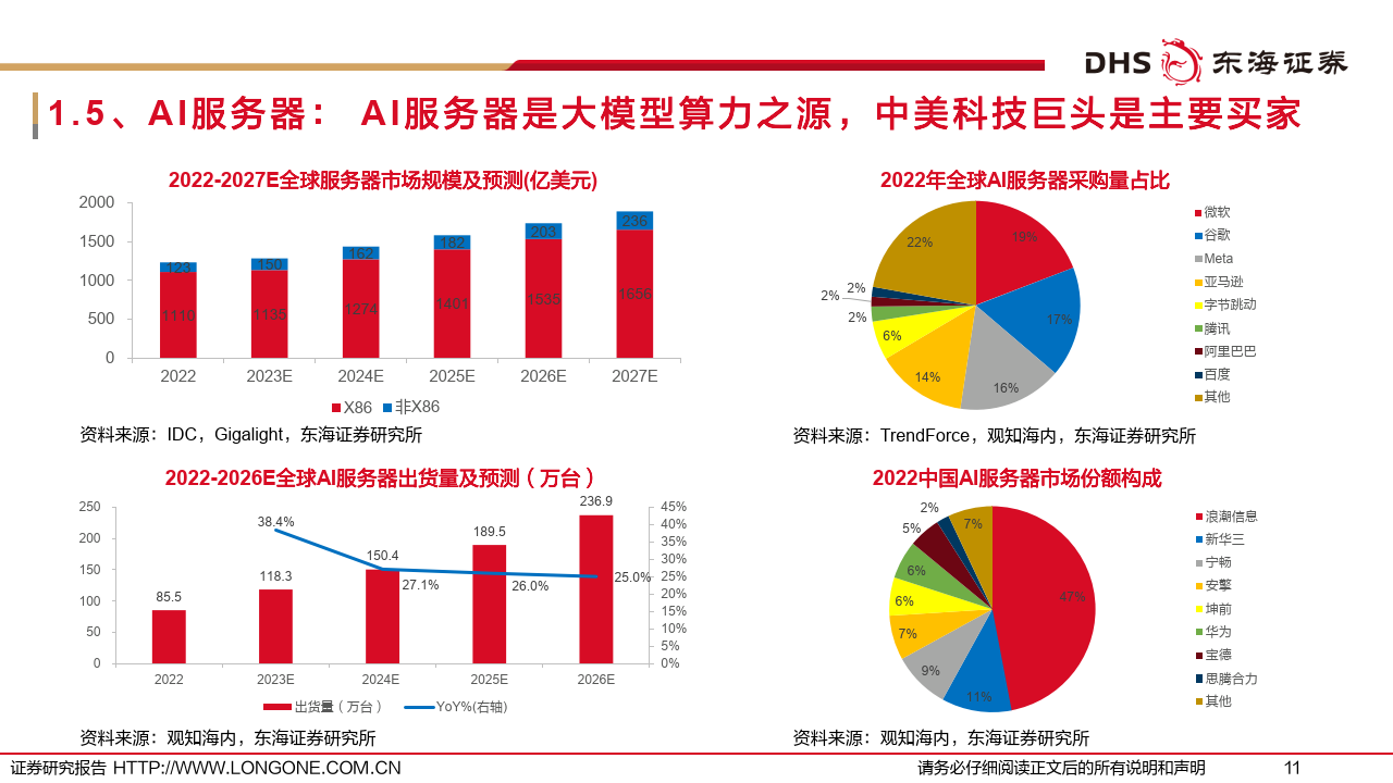 GB200引领AI光模块迈向1.6T时代，通信ETF（515880）逆势涨超4%