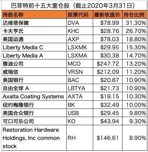 巴菲特抛售苹果股票！去年四季度增持能源股，神秘新进持仓再出现