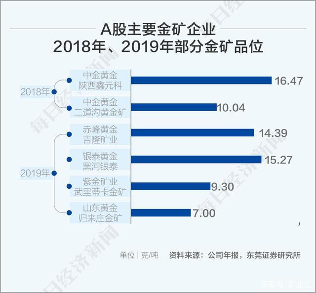 紫金矿业规划提前两年实现2030目标 计划2028年矿产铜达150万-160万吨