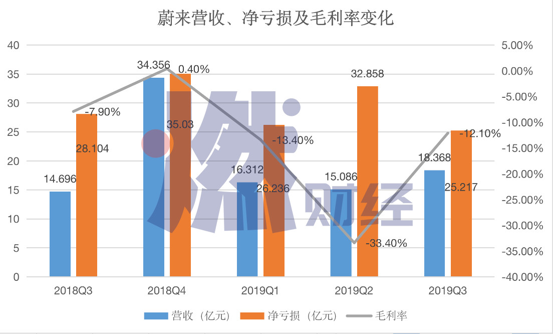 平安好医生去年营收降24.7% 净亏损同比收窄47.6%