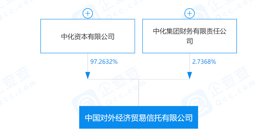 外贸信托因合同纠纷起诉赫美集团 二审“被驳回，维持原判”