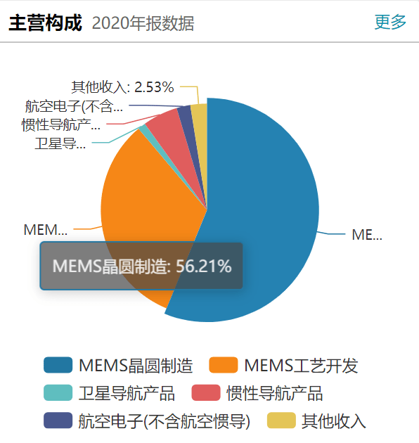 稳健医疗“不稳健”：2023年净利润下滑64.84% 第二大股东持续减持引投资者担忧