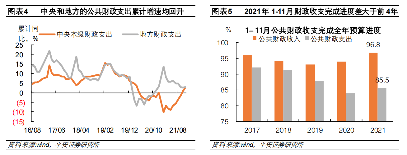 前4个月全国财政收入保持恢复性增长