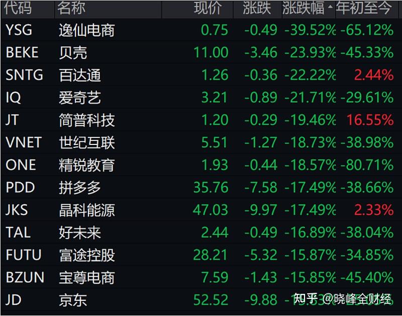 今日有基金跌超10%！关于分红和退市，证监会最新表态来了