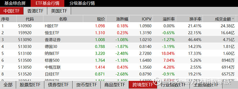 通信ETF大涨点评