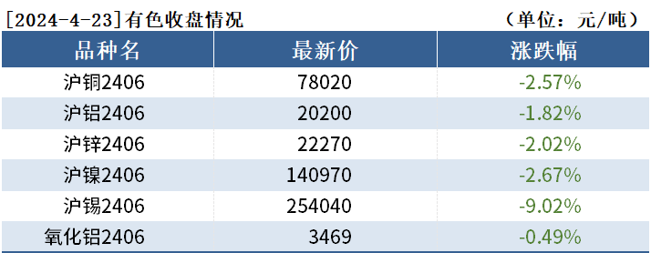 弘业期货：股东弘苏实业减持1.7229%公司股份