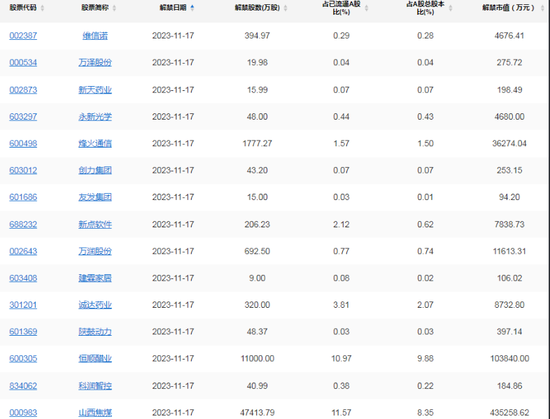 弘业期货：股东弘苏实业减持1.7229%公司股份