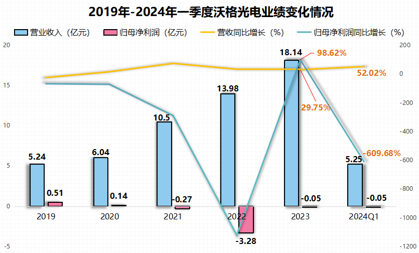 市场需求回暖、消费预期改善——工业经济回升具备有力支撑