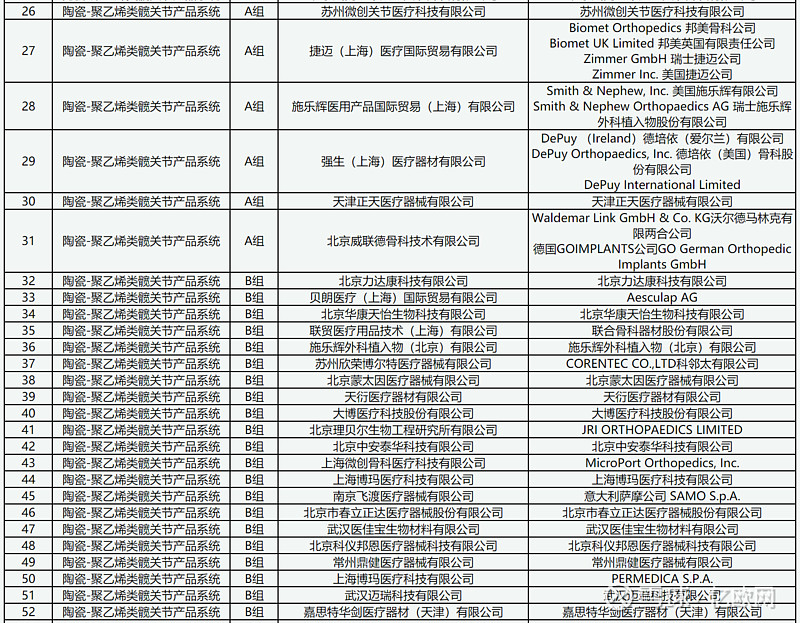 人工关节接续采购拟中选结果出炉