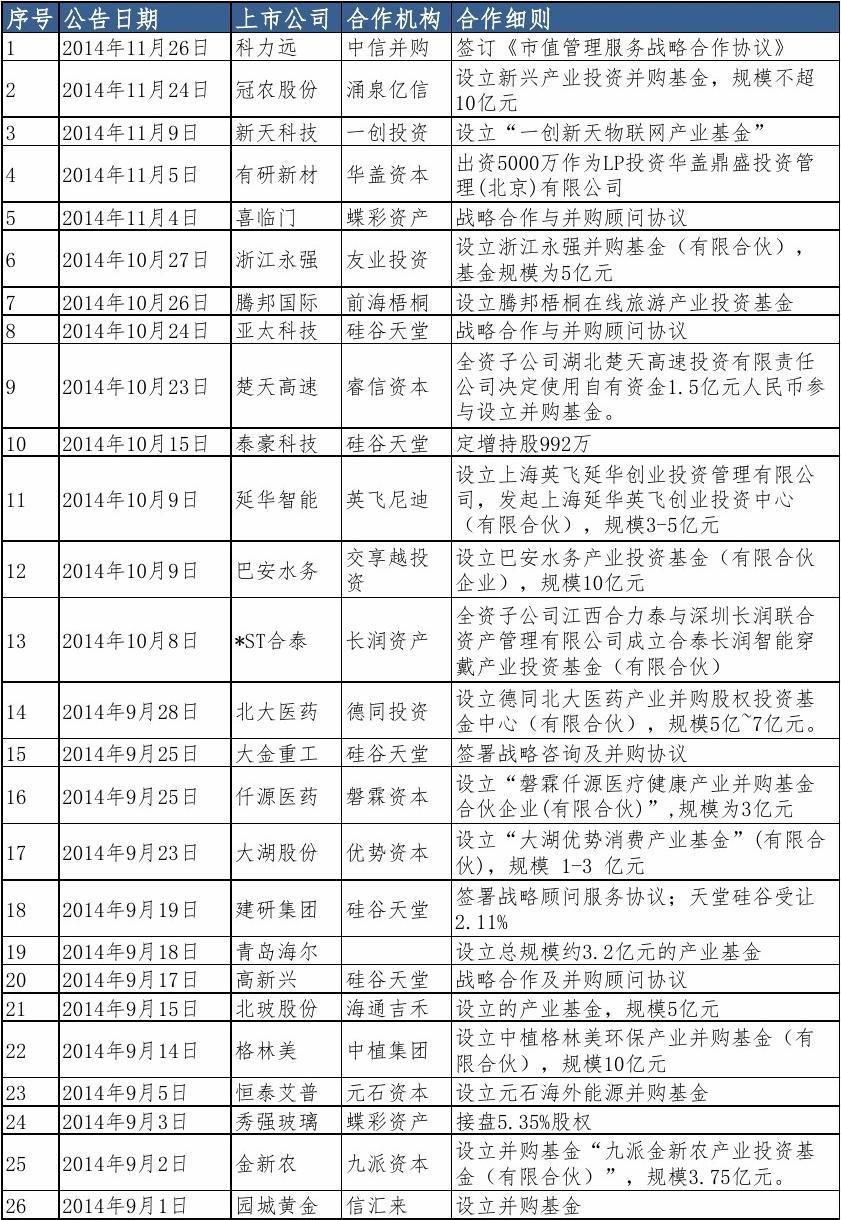 *ST天山控制权转让框架协议解除 易主中电农创落空