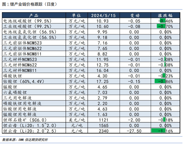 碳酸锂期货八连阳 “锂”所应当还是“昙花一现”?