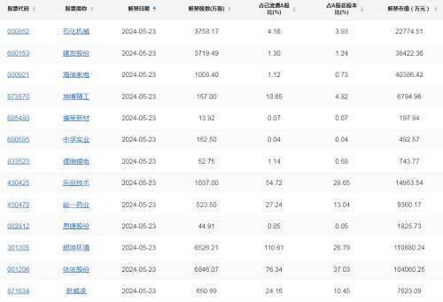 快手首季净利增103倍 启动160亿港元回购计划