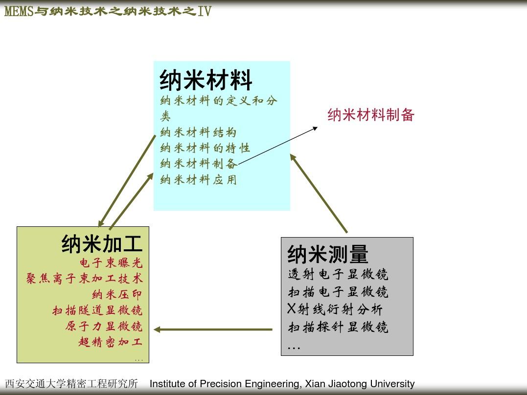 我国自主研发高分辨率“扫描探针显微镜”进入商业化应用