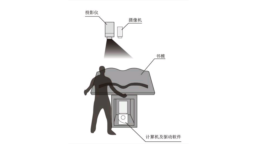 人机交互：智能隐形眼镜有望助力康复诊疗