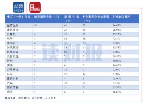 泰恩康上市次年营收净利齐降 医药代理板块贡献过半营收财报提示风险