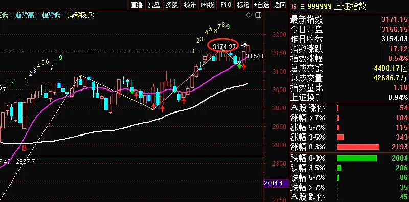 基民傻眼了！26%的反弹收益竟全部跌完，这只ETF本周创历史新低，但资金在逆势加仓