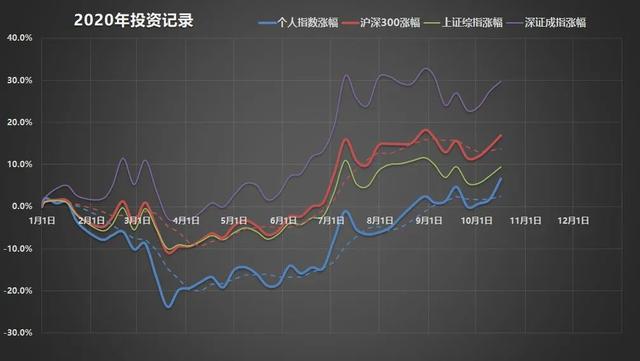 基民傻眼了！26%的反弹收益竟全部跌完，这只ETF本周创历史新低，但资金在逆势加仓