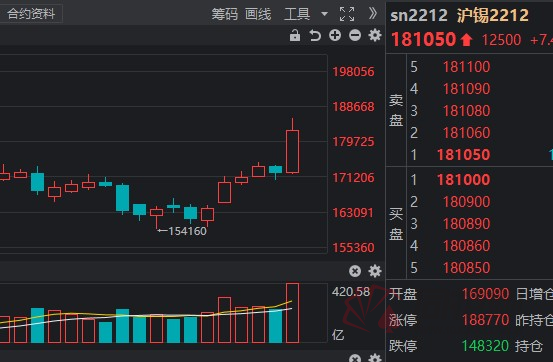 本周行情大起大落，仍有两只基金一周累涨超10%